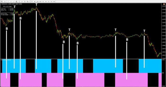 Strategie scalping per 