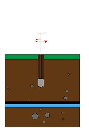 Fai il buco per il pozzo con le tue mani: ti procurerai da solo l'acqua per il sito