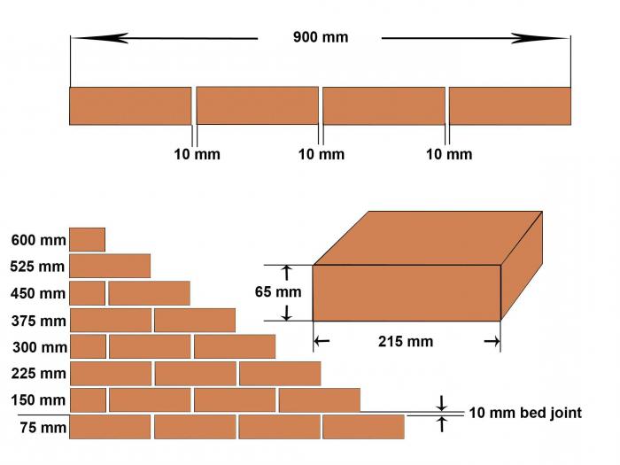 La dimensione di un mattone standard e una varietà di mattoni