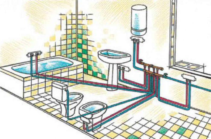 distribuzione di condotte idriche in una casa privata 