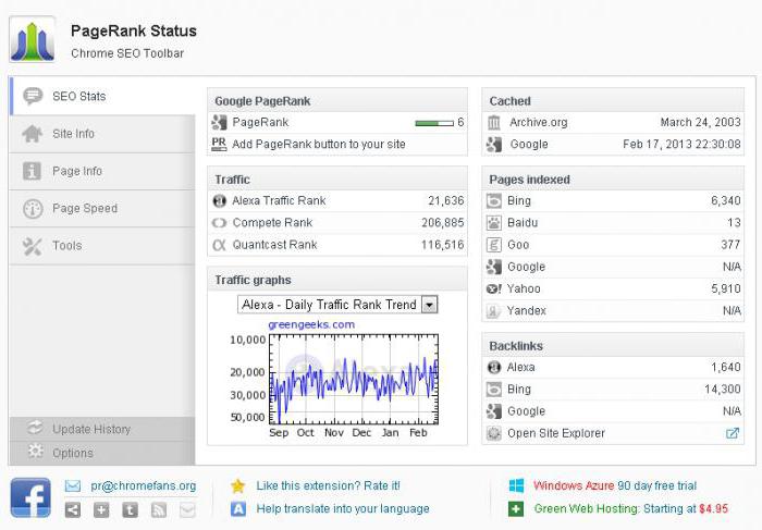 statistiche del sito web di Google Analytics