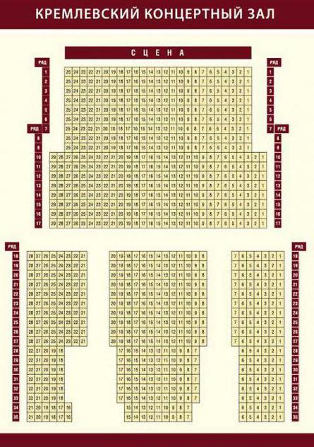 Philharmonia (Nizhny Novgorod): brevi informazioni, poster, artisti