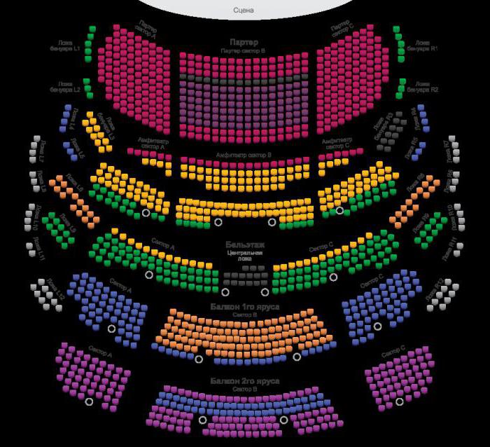 Teatro dell'opera e del balletto di mare: descrizione, repertorio, troupe, schema di sala