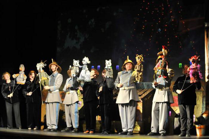 Teatro delle marionette (Ryazan): storia, troupe, repertorio, festival