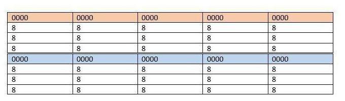 come combinare due tabelle in una parola