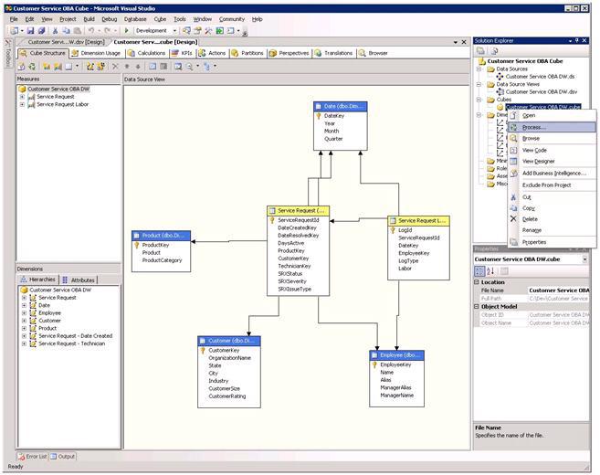 Sistema di gestione database SQL Server Microsoft