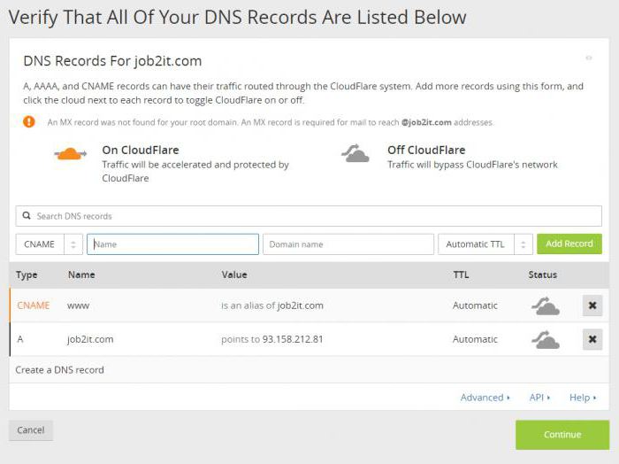 Server SMTP per la distribuzione. Come configurare un server SMTP