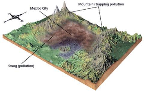 Città del Messico - la città più lunga del mondo