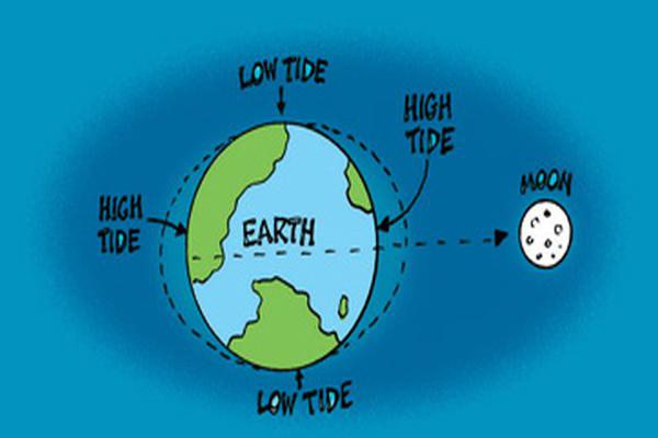 Cosa provoca vampate di calore