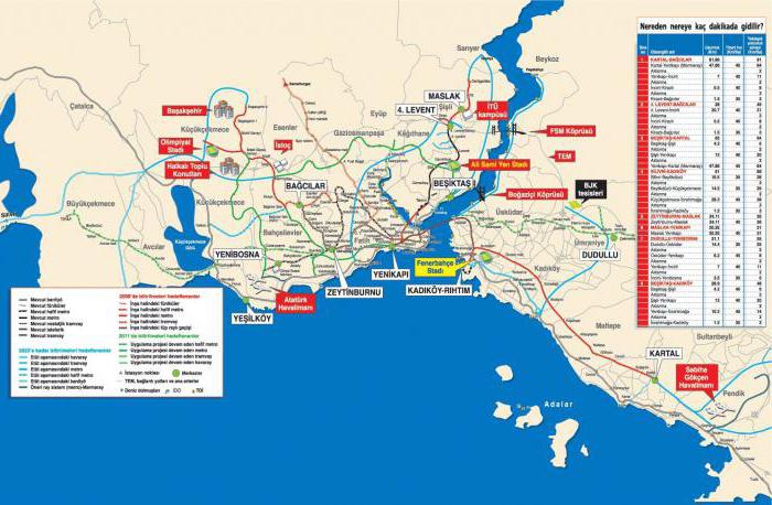 Circuito della metropolitana di Istanbul