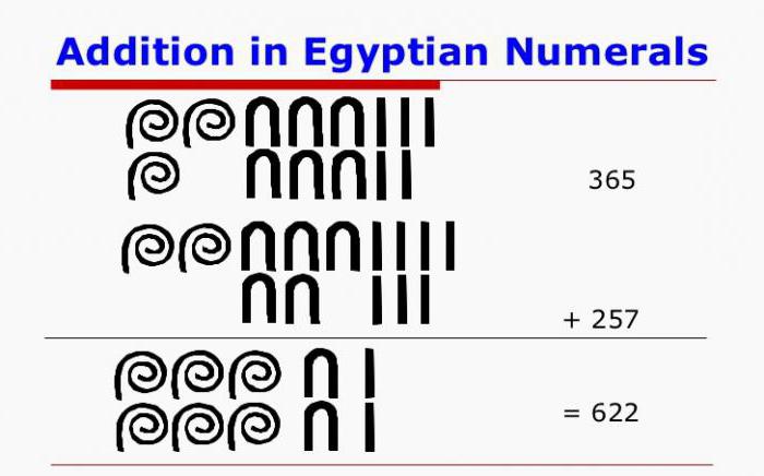 sistema di numeri egiziano antico