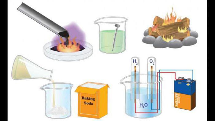 la reazione del composto di formula