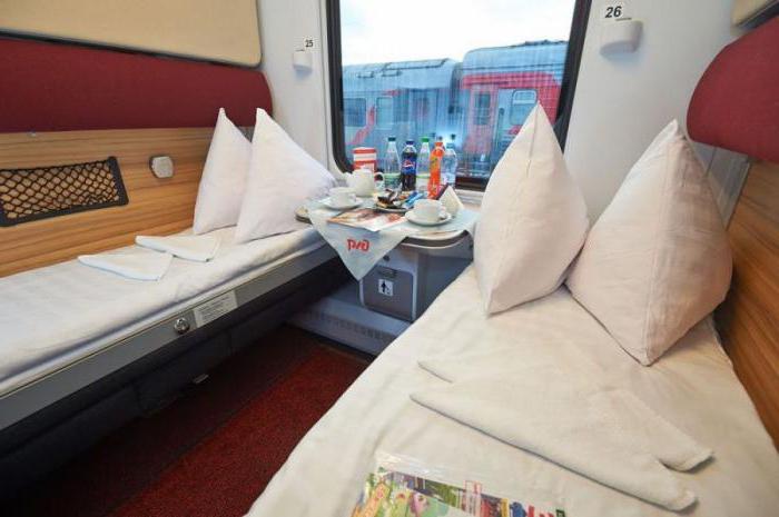 Il treno "Mosca - Milano" è un viaggio perfetto!